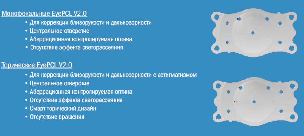 Implantable Phakic Contact Lenses IPCL V2 / EyePCL V2