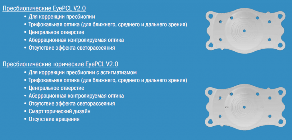 Implantable Phakic Contact Lenses IPCL V2 / EyePCL V2